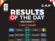 C’était une sacrée journée de confrontations de #WCQ en Afrique, n’est-ce pas ? 🤩