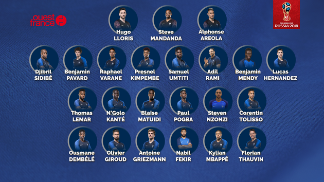 La liste des vingt-trois Bleus