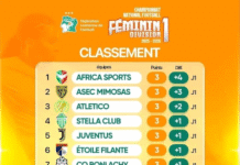CIV/ D1 Féminine/ L’AFRICA SPORTS FRAPPE FORT ET PREND LA TÊTE DU CHAMPIONNAT