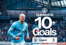 Haaland porte Manchester City pour une nouvelle victoire – (J8)